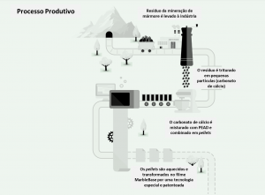 soluções sustentáveis