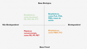 embalagens compostáveis